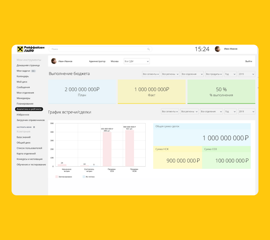 Сервис «Аналитика и рейтинги»
